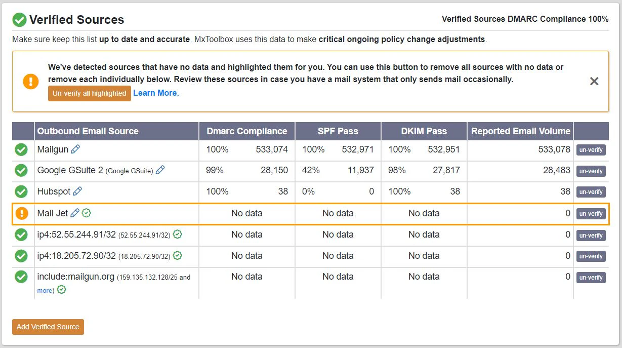 screenshot of MxToolbox Delivery Center